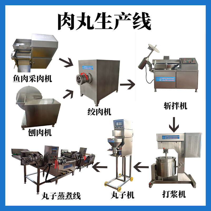 速凍丸子配方、工藝流程、全套加工設備現貨供應